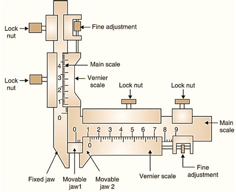 gear tooth vernier caliper pdf